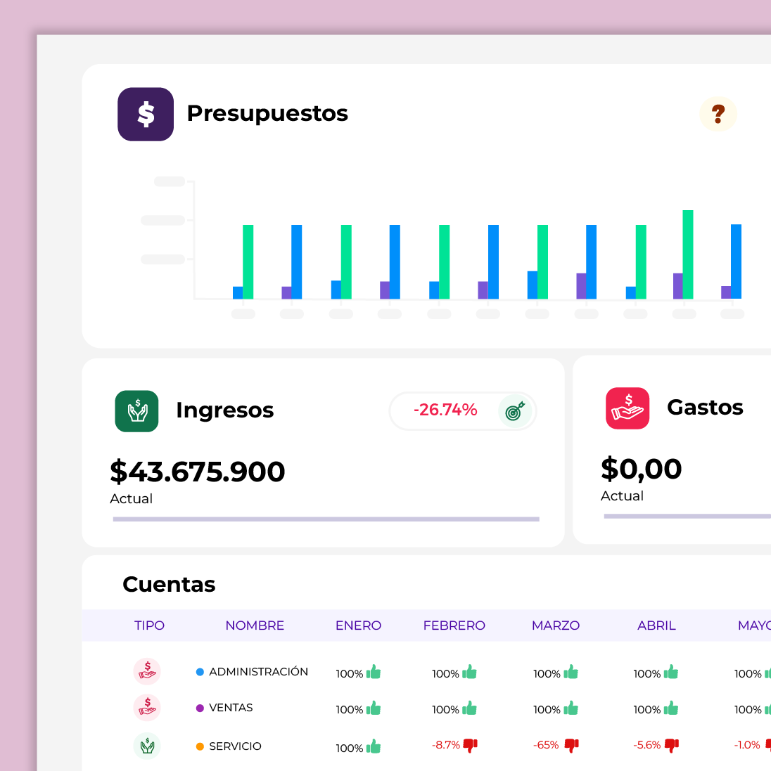 Objetivos empresariales