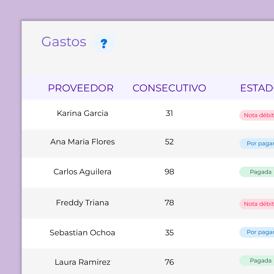 Control de gastos.