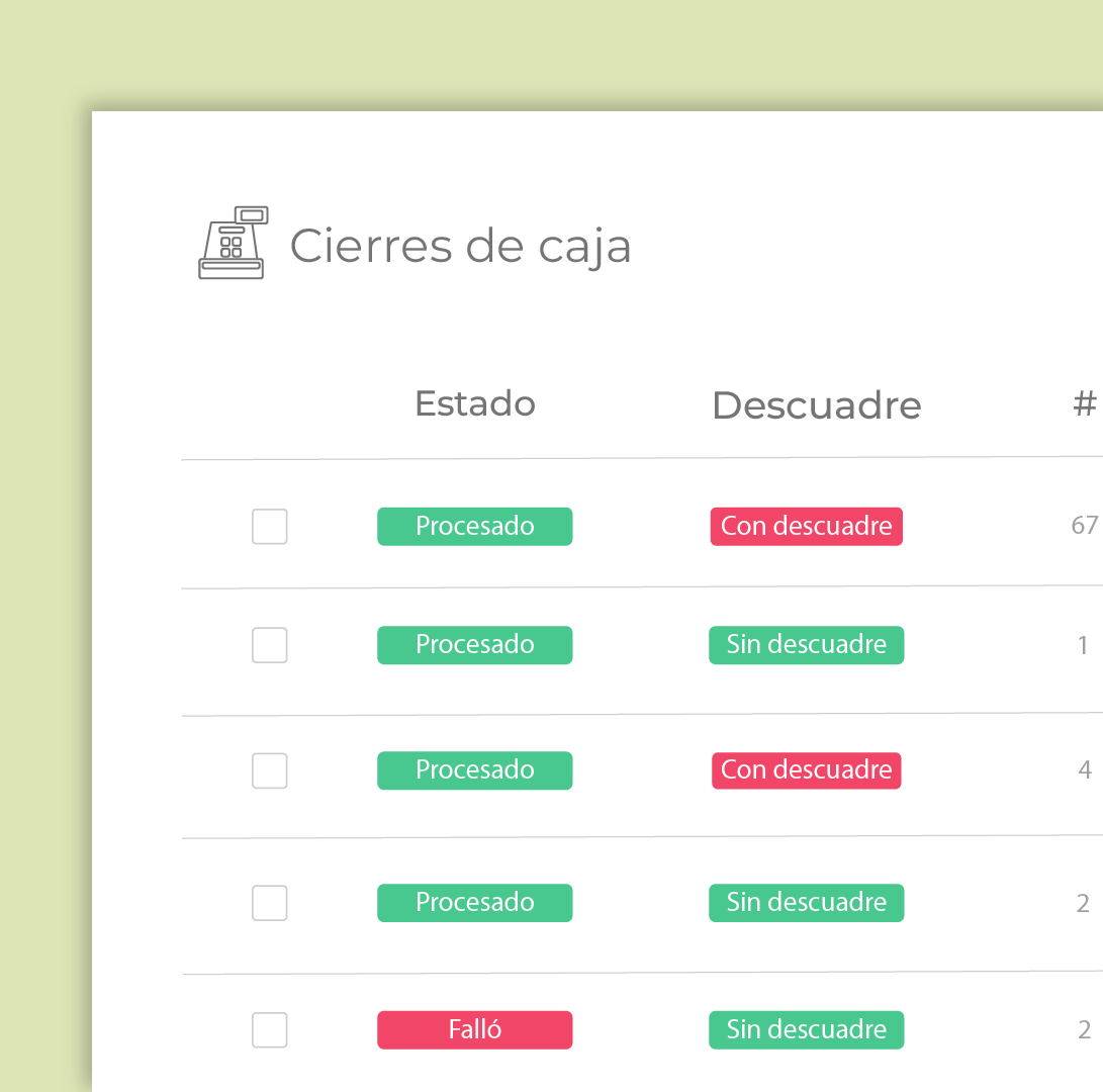 Prioriza tickets por nivel de urgencia para dar atención efectiva.