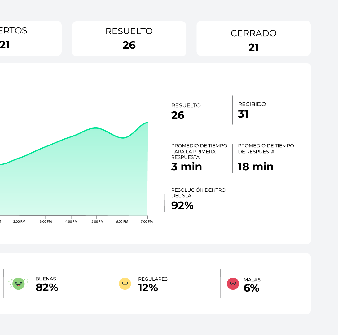Informes gráficos